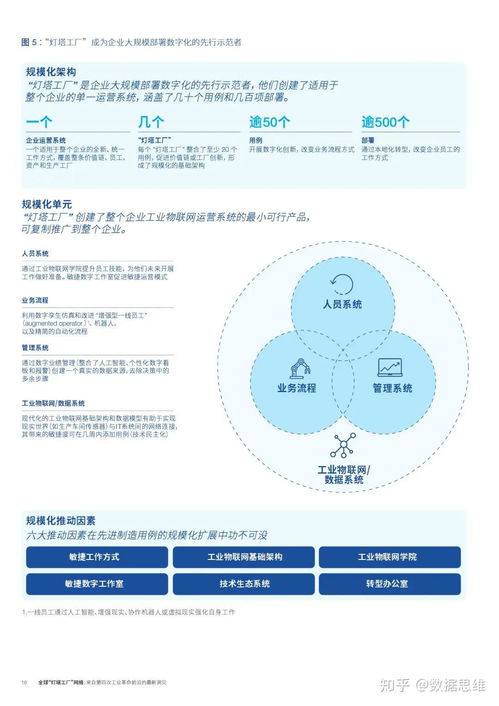 全球灯塔工厂网络 第四次工业革命前沿的技术服务革新