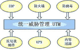 网络安全技术的局限与未来发展趋势