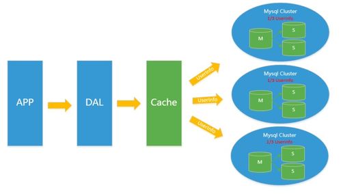 NoSQL入门与概述 现代网络技术服务的核心