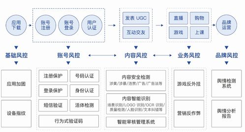 网易易盾成功入选工信部网络安全技术应用试点示范名单